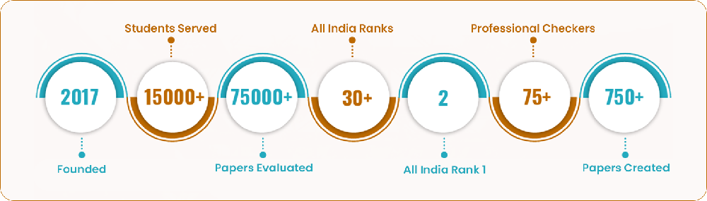Statistics Banner